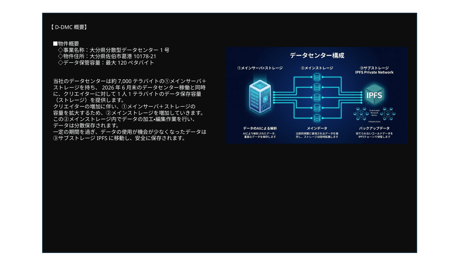 D-DMC データセンター構成（メインサーバ／メインストレージ／サブストレージ IPFS）